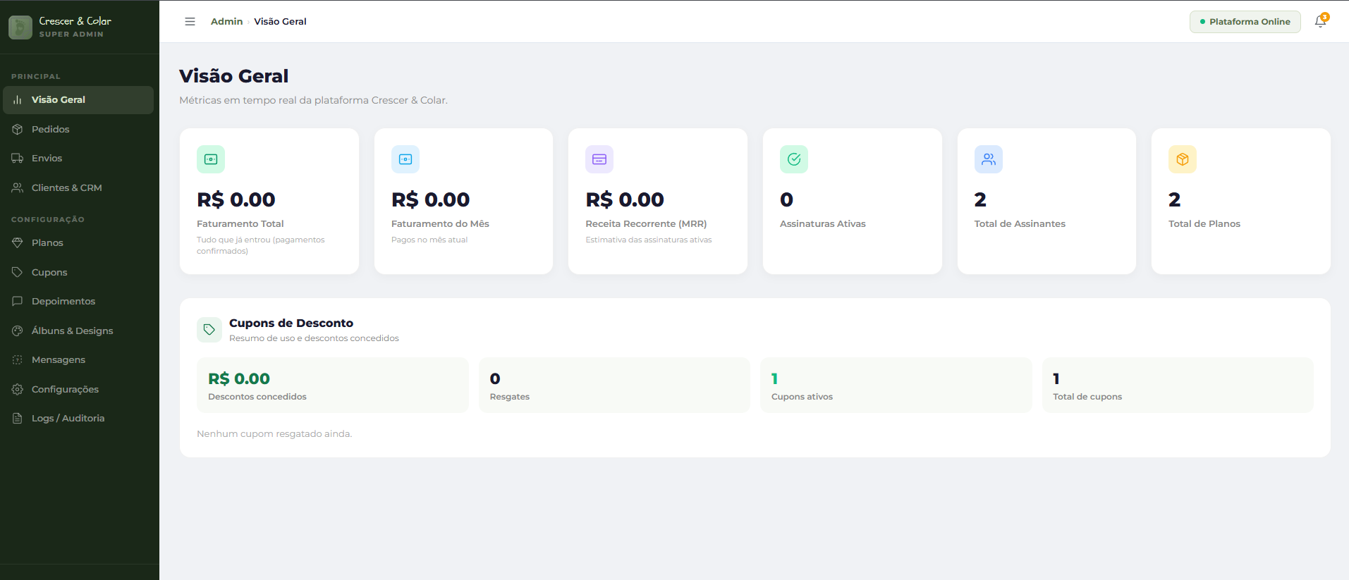 Painel Admin — Visão Geral